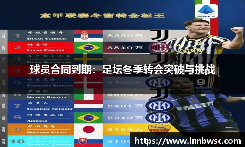球员合同到期：足坛冬季转会突破与挑战