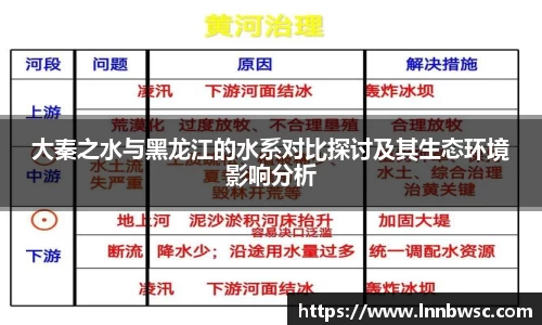 大秦之水与黑龙江的水系对比探讨及其生态环境影响分析
