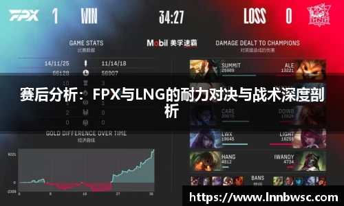 赛后分析：FPX与LNG的耐力对决与战术深度剖析